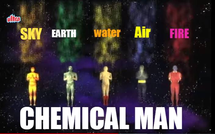 Household chemicals info Chemical Man of India