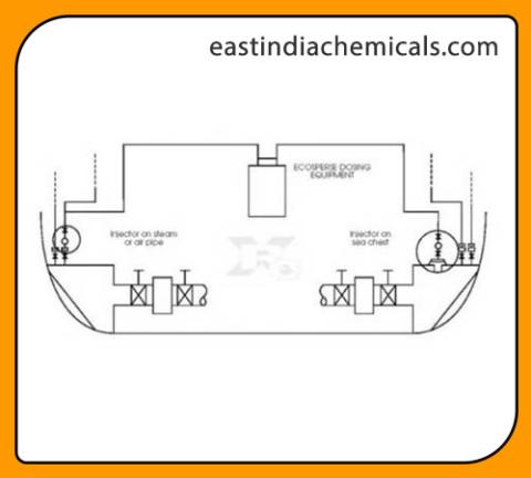 Biological Guard Antifouling