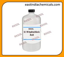 Alkalinity Water Test