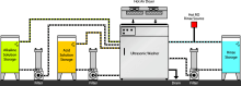 ULTRASONIC ALKALINE CLEANER   Supplier Distributor Manufacturer in Kolkata West Bengal  india